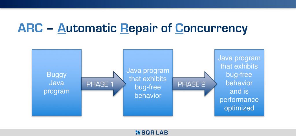 ARC Process